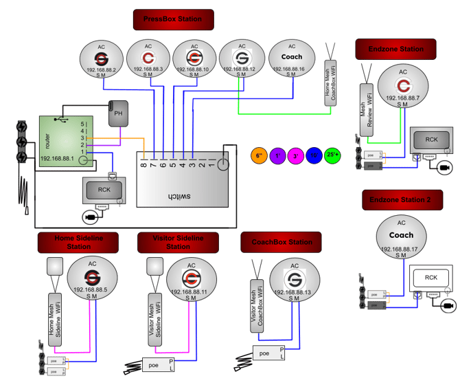 10AC(RB,RW,RWB,BW,COACH)3M2MDPHGRWS-6P2R-2WT1WB2MB-CORSH (Current)
