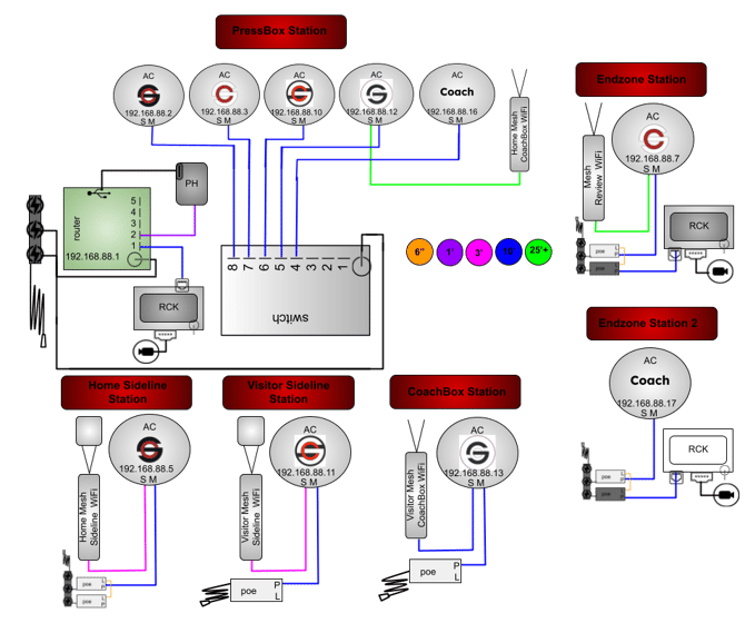10AC(RB,RW,RWB,BW,COACH)3M2MDPHGRWS-6P2R-2WT1WB2MB-CORSH (Fixed)
