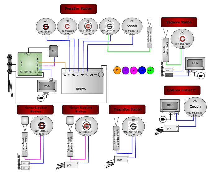 10AC(RB,RW,RWB,BW,COACH)3M2MDPHGRWS-6P2R1RP-3WT1WB1MB-CORSH-1