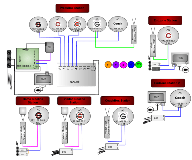 10AC(RB,RW,RWB,BW,COACH)3M2MDPHGRWS-6P2R1RP-3WT1WB1MB-CORSH