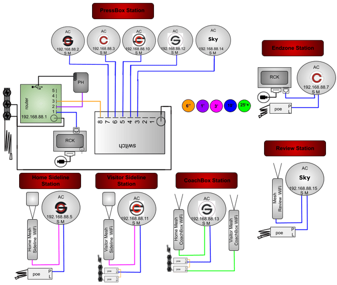 10AC(RB,RW,RWB,BW,SKY)3M2MDPHGRWS-6P2RP-3WT2WB-CORSH