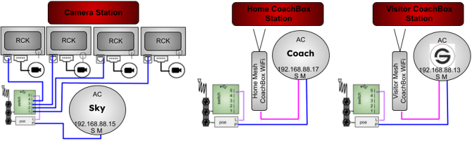 10AC3M2MDNHGR-6P5RP-5SB-CORSH (camera & coachbox stations))