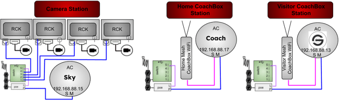 10AC3M2MDNHGR-6P5RP-5SB-CORSH (camera & coachbox stations))