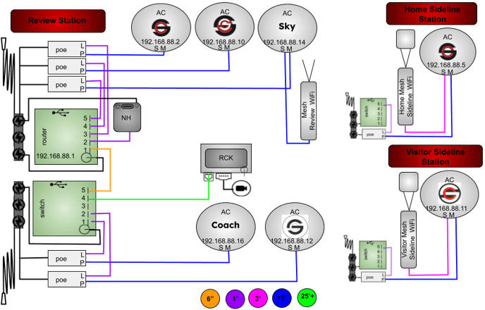 10AC3M2MDNHGR-6P5RP-5SB-CORSH (review & sideline stations)