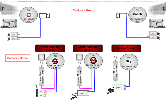 10AC3M2MDNHGR-7P3RP-3WT2WB-CORSH Quincy U (GLVC) Field