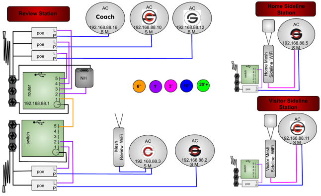 10AC3M2MDNHGRGS-6P5RP-1WT6SB-CORSH (1 - review & sideline stations)
