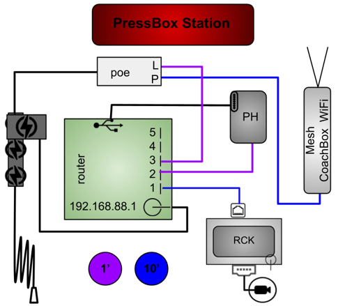1MPHGR-1P1R-CR (current)