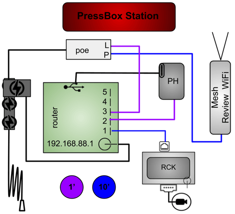 1MPHGR-1P1R-OR (current)