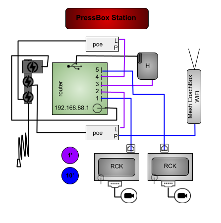 1MPHGR-1P2RP-CRP