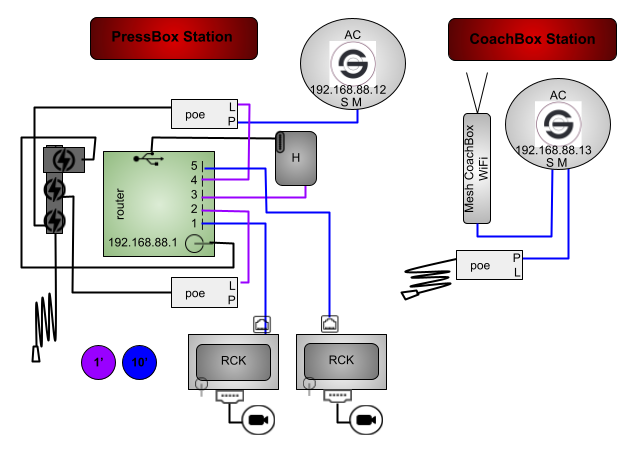 2AC(BW)1MPHGR-2P2RP-CRP