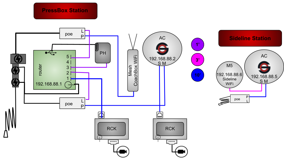 2AC(RB)1M1M5PHGR-2P2R-1WT-CR (current)