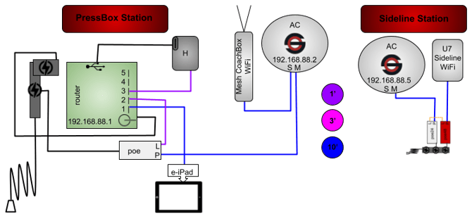 2AC(RB)1M1U7PHGR-2P0RP-1PBU-CR