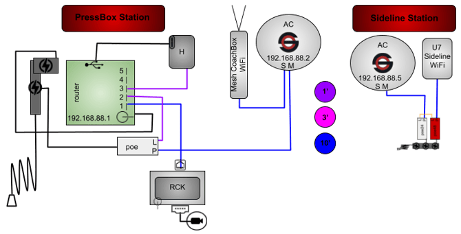 2AC(RB)1M1U7PHGR-2P1RP-1PBU-CR