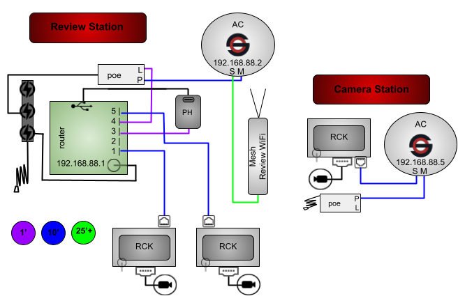 2AC(RB)1MNHGR-2P3RP-GOR