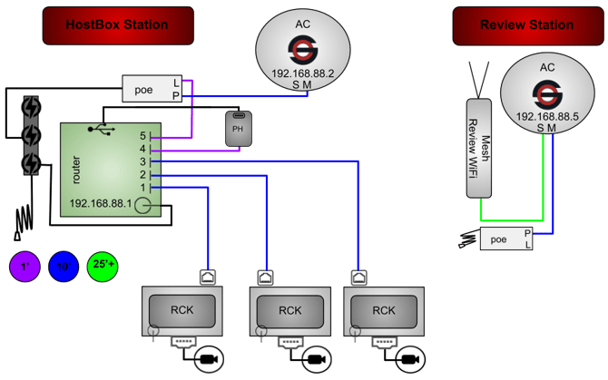 2AC(RB)1MPHGR-2P3RP-1WT-GOR-C2
