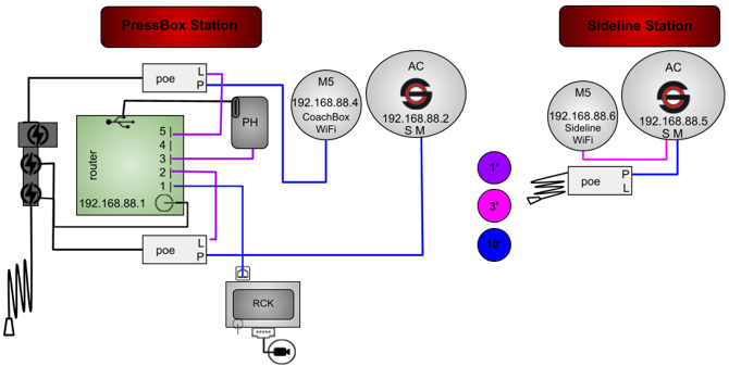 2AC(RB)2M5PHGR-2P1R-1WT-CR (current)