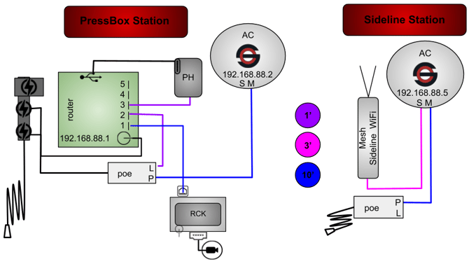 2AC(RB)MPHGR-2P1R-1WT-CRS (current)