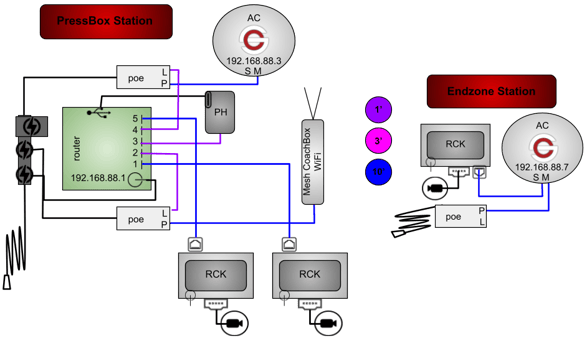 2AC(RW)1MPHGR-2P3RP-1WT-CRP (current)