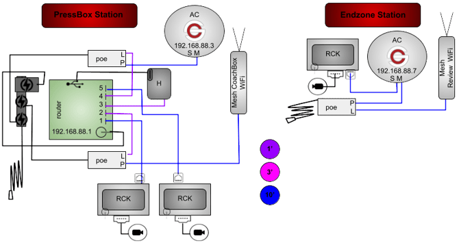 2AC2MPHGR-2P3RP-1WT-CORP (myfave)
