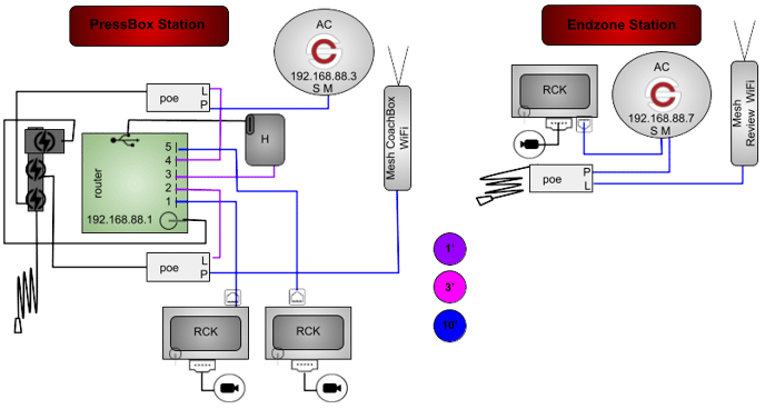 2AC2MPHGR-2P3RP-1WT-CORP (myfave)