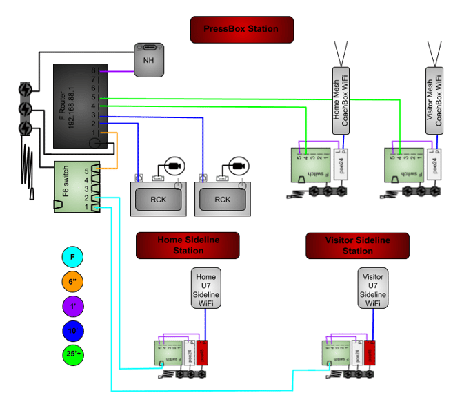 2M2U7BR6FSNH-3P2RP-2SBF2SBUF-CRSH