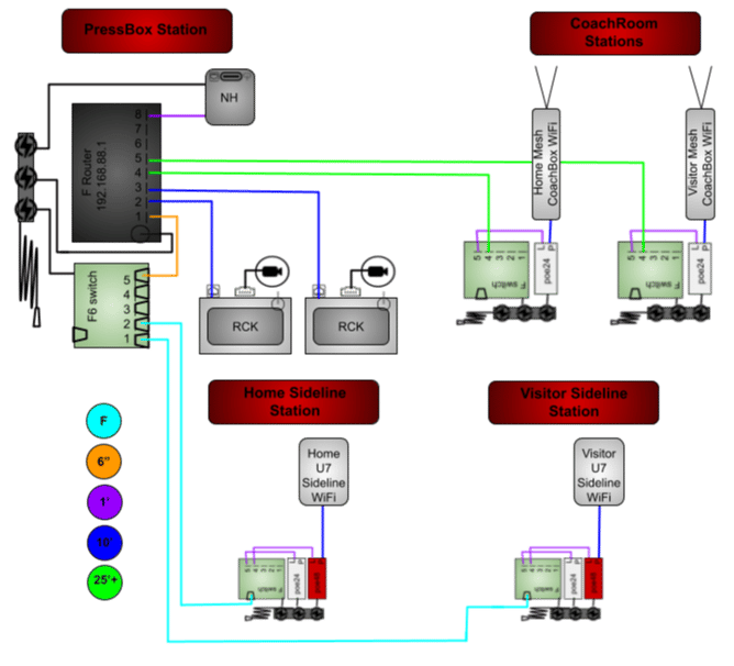 2M2U7BR6FSNH-4P2RP-2SBF2SBUF-CRSH-1