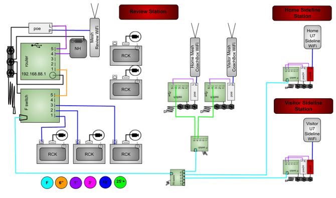 3M2U7NHGRFS-3P5RP-2SB2SBUF-CORSH