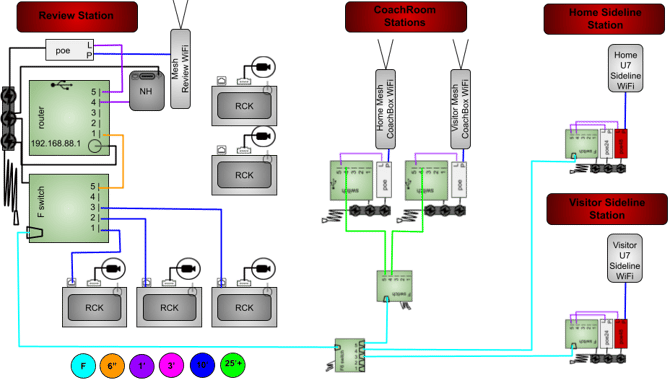 3M2U7NHGRFS-4P5RP-2SB2SBUF-CORSH-1