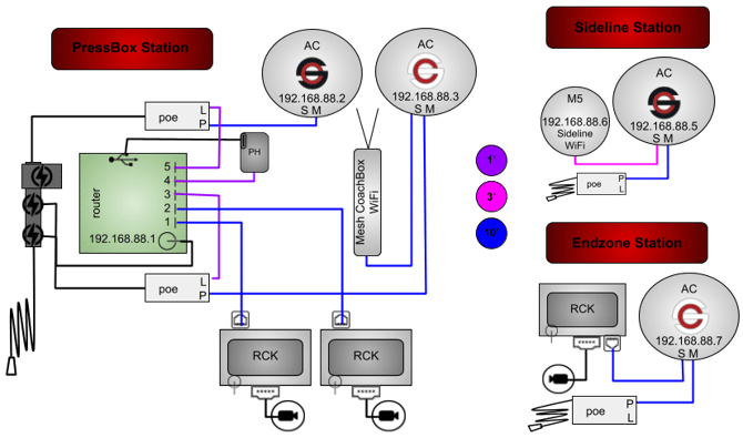 4AC(RB,RW)1M1M5PHGR-3P3R-2WT-CR