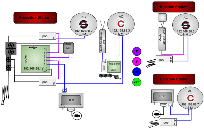 4AC(RB,RW)1M1MDNHGR-3P2RP-2WT1SB-CR