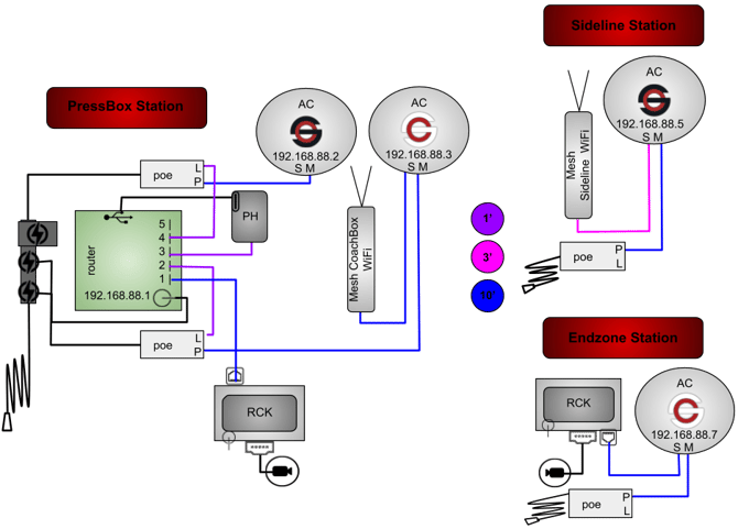 4AC(RB,RW)1M1MPHGR-3P2RP-2WT-CR (Current)