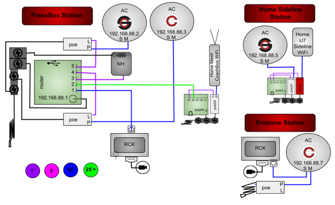 4AC(RB,RW)1M1U7GRNH-3P2RP-1WT1SBF1SBUF-CR