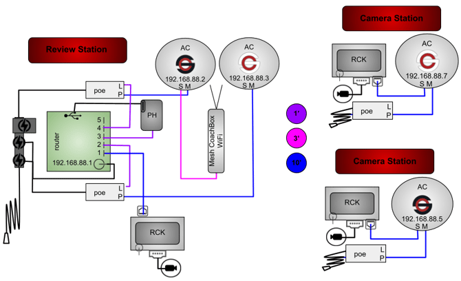 4AC(RB,RW)1MPHGR-3P2RP-2WT-OR (Current)