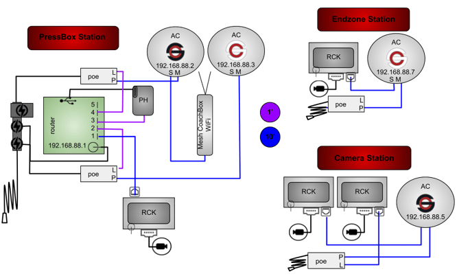 4AC(RB,RW)1MPHGR-3P3RP-2WT-CRP (current)