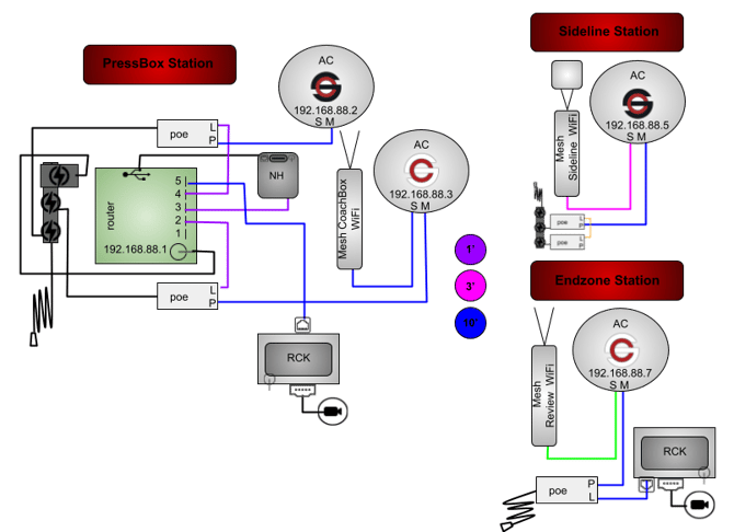 4AC(RB,RW)2M1MDNHGR-3P2RP-1WT1WB-COR