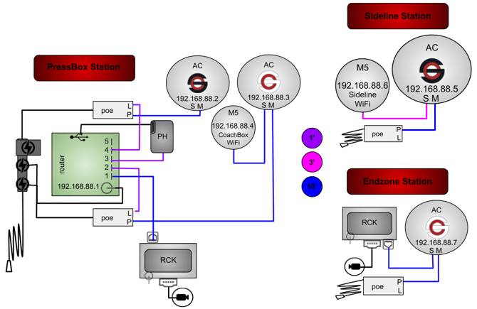 4AC(RB,RW)2M5PHGR-3P2R-2WT-CR (current)