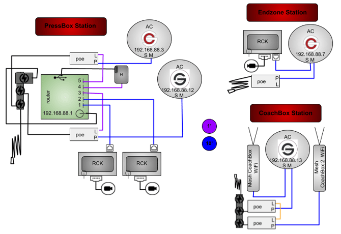 4AC(RW,BW)2MSPHGR-3P3RP-1WT1WB-CRP
