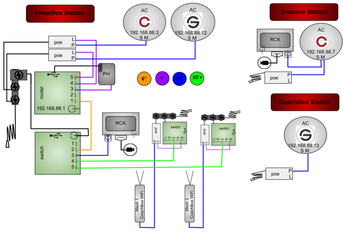 4AC(RW,BW)2MSPHGRGS-3P2RP-2WT2SB-CRP (current)