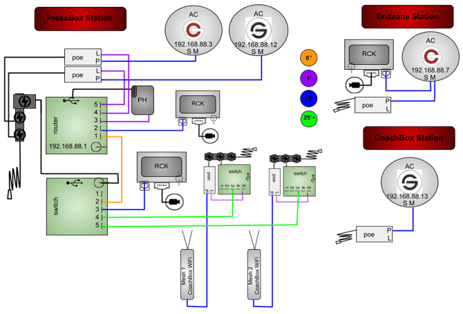 4AC(RW,BW)2MSPHGRGS-3P3R-2WT2SB-CRP (current)