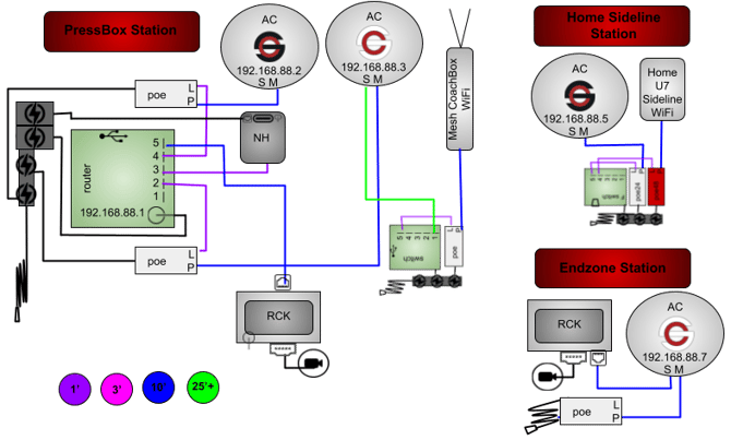 4AC1M1U7NHGR-3P2RP-1WT1SB1SBUF-CR-1