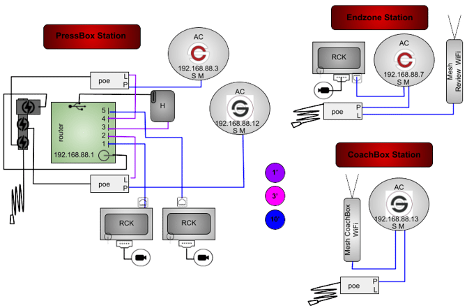 4AC2MPHGR-3P3RP-2WT-CORP
