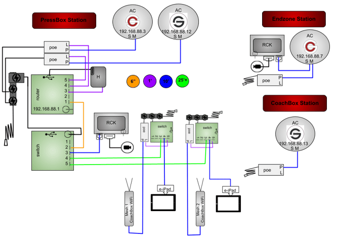4AC2MSPHGRGS-3P2RP-2WT2SB-CRP
