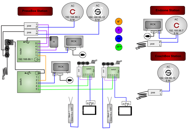4AC2MSPHGRGS-3P3R-2WT2SB-CRP