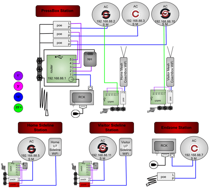 6AC(RB,RW,RWB)2M2U7NHGR-4P2RP-1WT2SB2SBUPE-CRSH