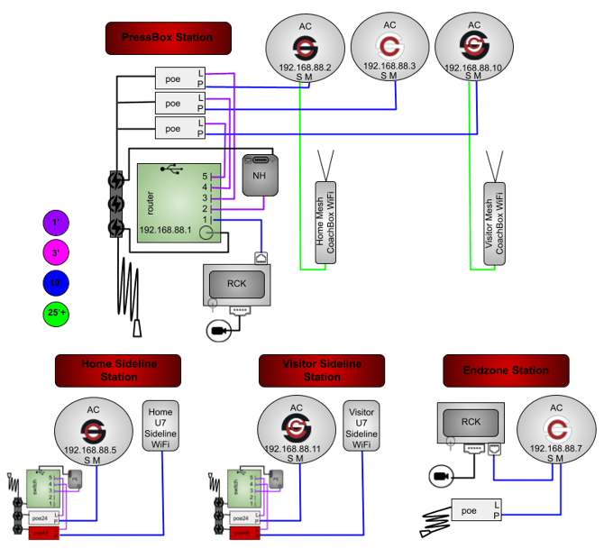 6AC(RB,RW,RWB)2M2U7NHGR-4P2RP-1WT2SBUPE-CRSH