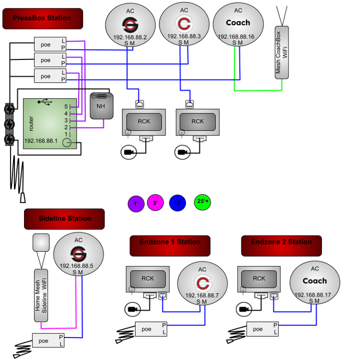 6AC1M1MDNHGR-4P4RP-4WT-CR (without bridge)