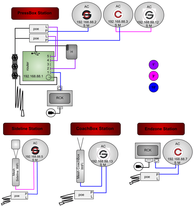 6AC1M1MDPHGR-4P2RP-3WT-CR