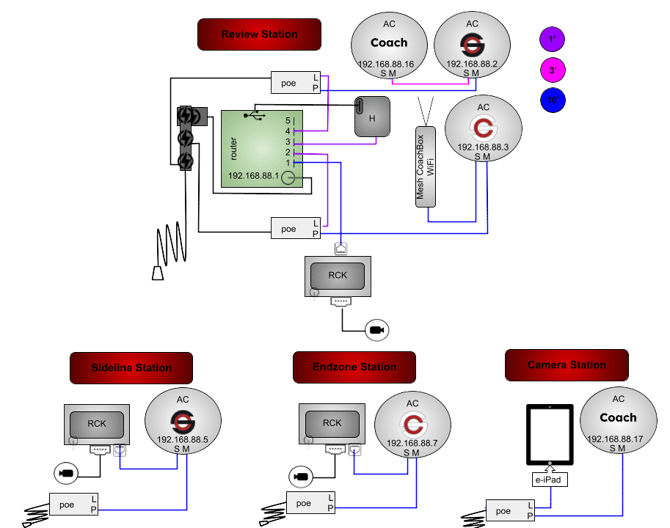 6AC1MPHGR-4P3RP-3WT-OR