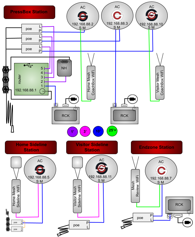 6AC3M2MDNHGR-4P3RP-2WT1WB-CORSH