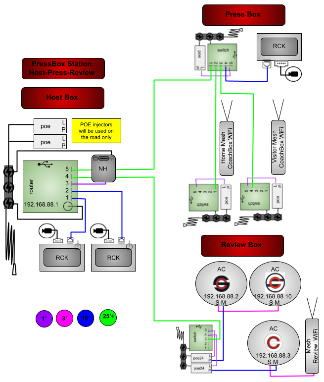 6AC3M2MDNHGR-4P4RP-1WT5SB1SBP-CORSH (1- pressbox station_ host-press-rev)-1